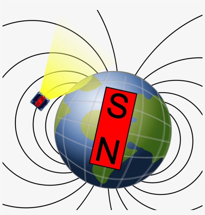 You Can Learn How To See It At Http - Earth North And South Poles, transparent png download