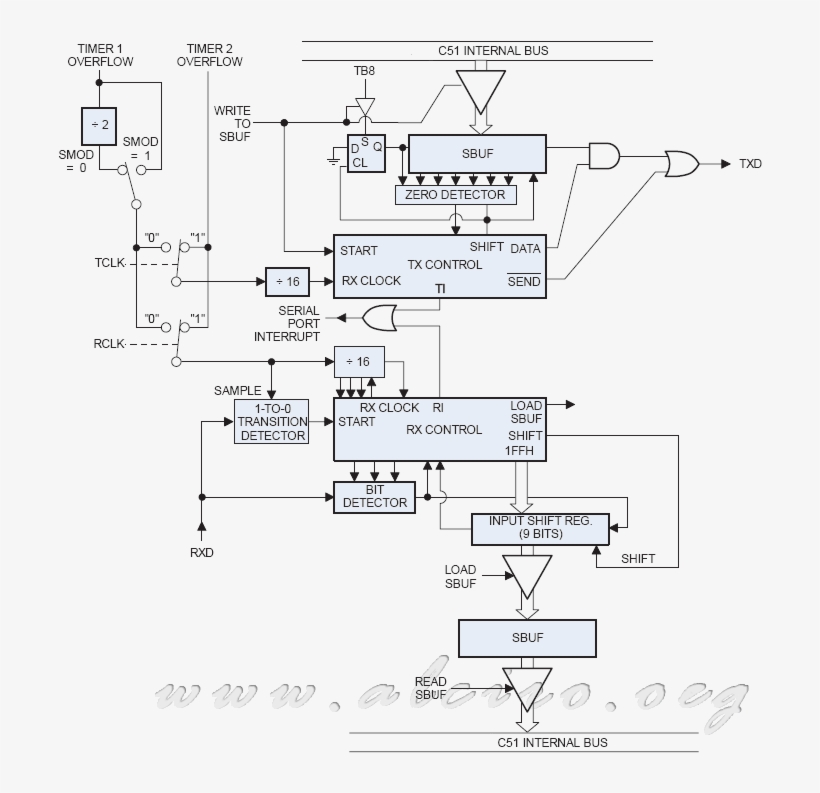 Block Diagram Of The 'running Of The Uart Mode - Serial Port 8051 Mode0, transparent png download