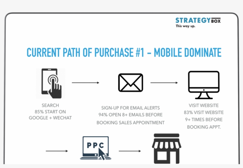 Macbook Slide 12 Half 15 - Diagram, transparent png download