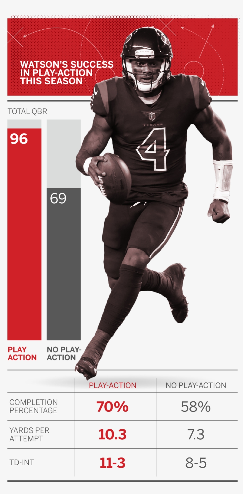 What They're Saying About Watson - Kick American Football, transparent png download