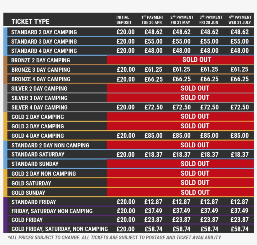 Deposit Payment Dates - Creamfields Deposit Scheme 2018, transparent png download