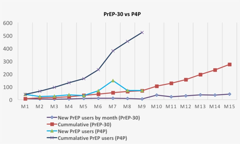 Usaid/path Healthy Markets - Plot, transparent png download