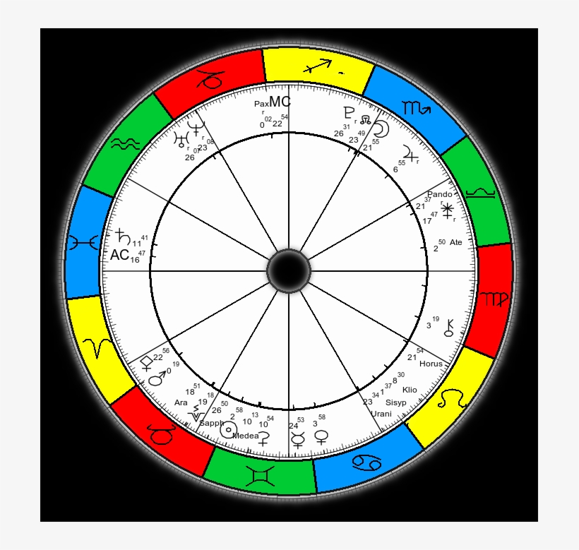 I Will Astrology Reading Of Your Asteroids - Pagina Iniziale Tesina 3 Media, transparent png download