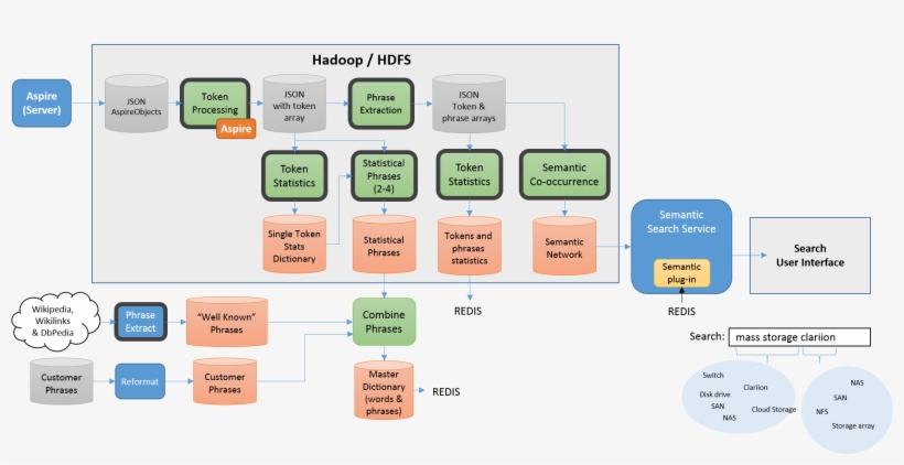 47, 22 June 2015 - Diagram, transparent png download