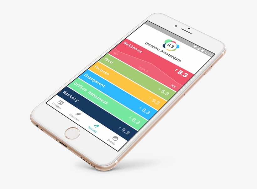 In Fact, Measuring Happiness Is So Important To Them - Samsung Galaxy, transparent png download