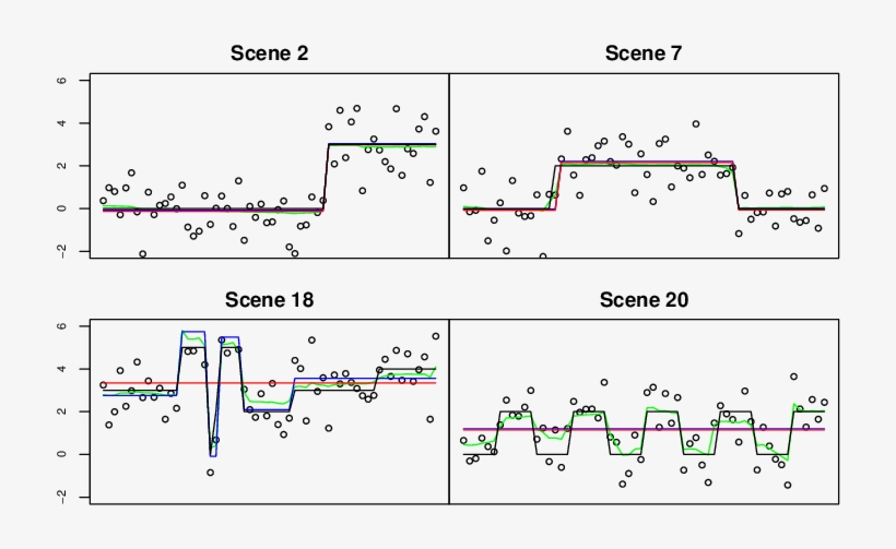 The Black Lines Are The True Means, Red Lines Represent - Diagram, transparent png download