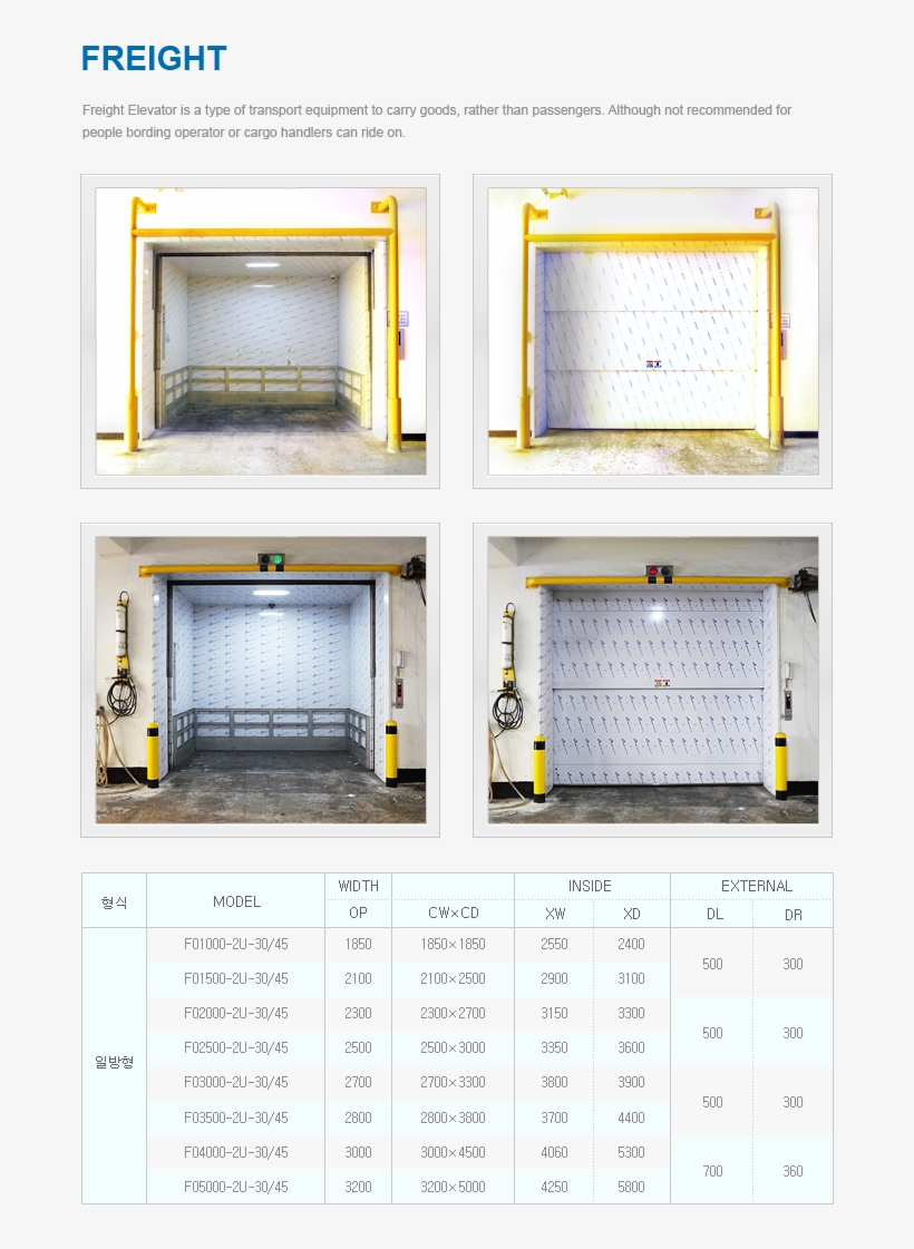 Freight Elevator - Window Screen, transparent png download