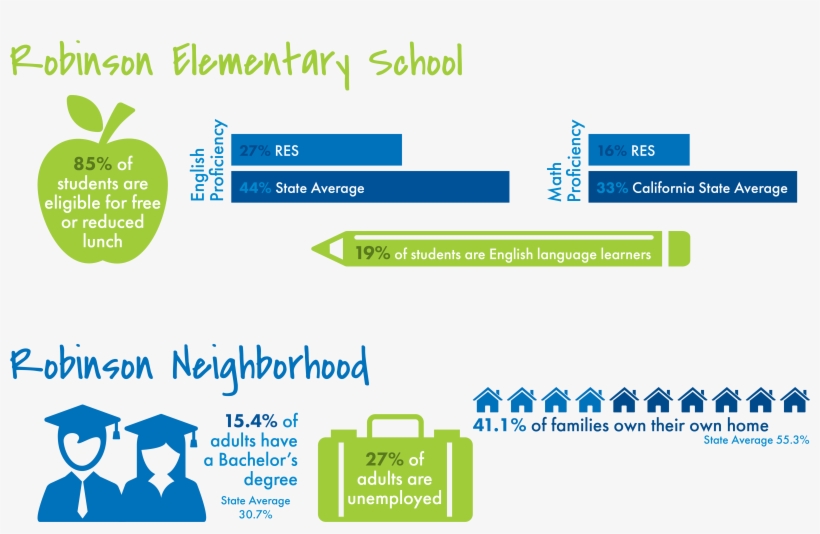 The Neighborhood - Granny Smith, transparent png download