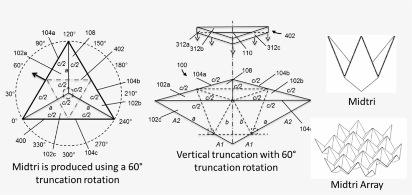 Vertical Truncation Of A Trihedral Triangular Corner - Diagram, transparent png download