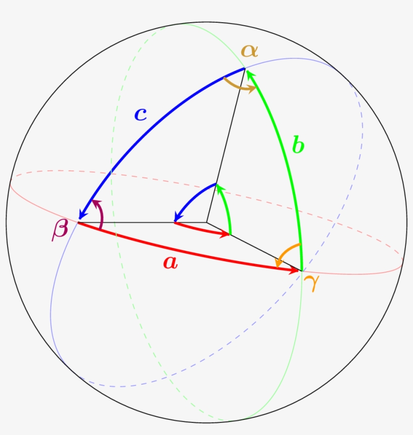 Enter Image Description Here - Ecliptic Coordinates, transparent png download