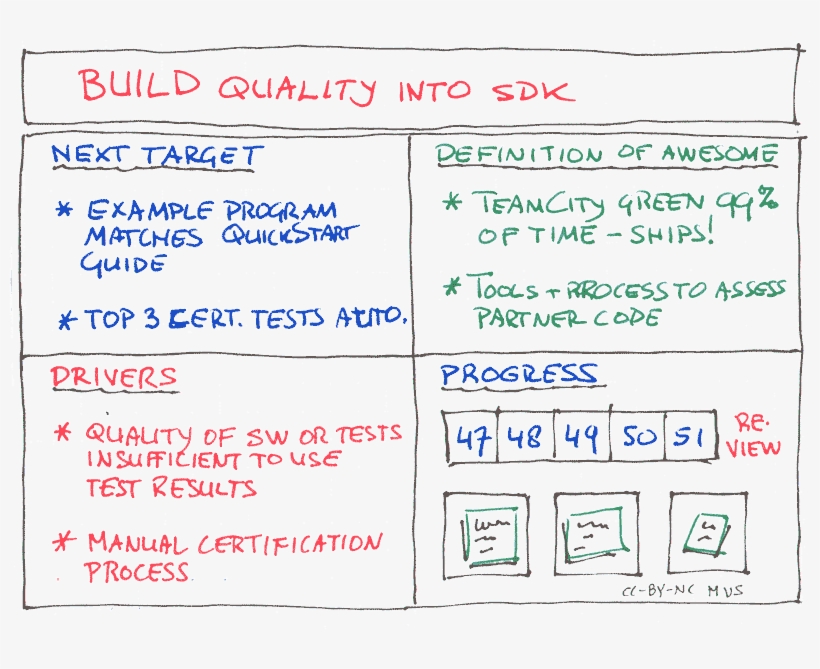 Improvement-board - Kata Improvement Board, transparent png download