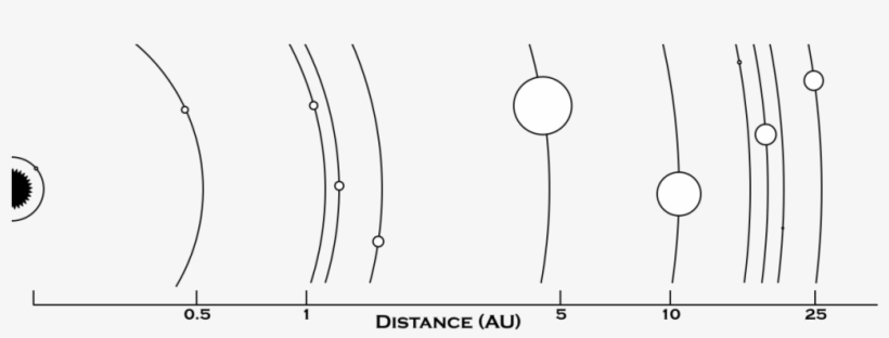 Next We Label The Planets - Circle, transparent png download