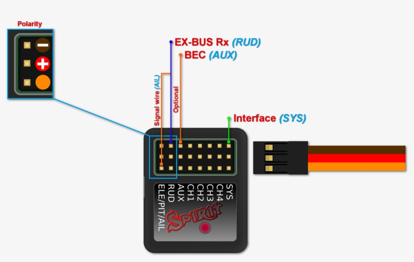 Spirit Exbus - Connect Bec To Receiver, transparent png download