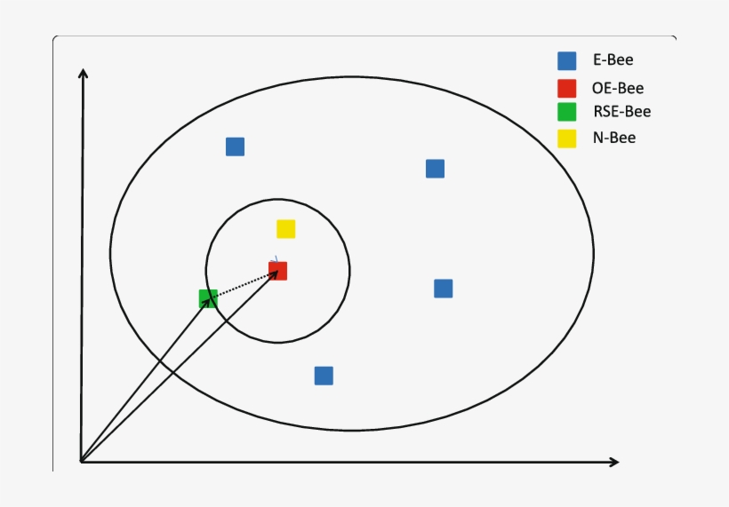 A Blue Square Refers To An Employed Bee - Circle, transparent png download