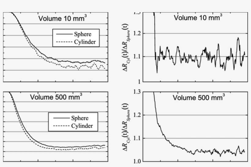Relative Perturbations For Reflectance, Δrðtþ∕rðt Þ, - Diagram, transparent png download