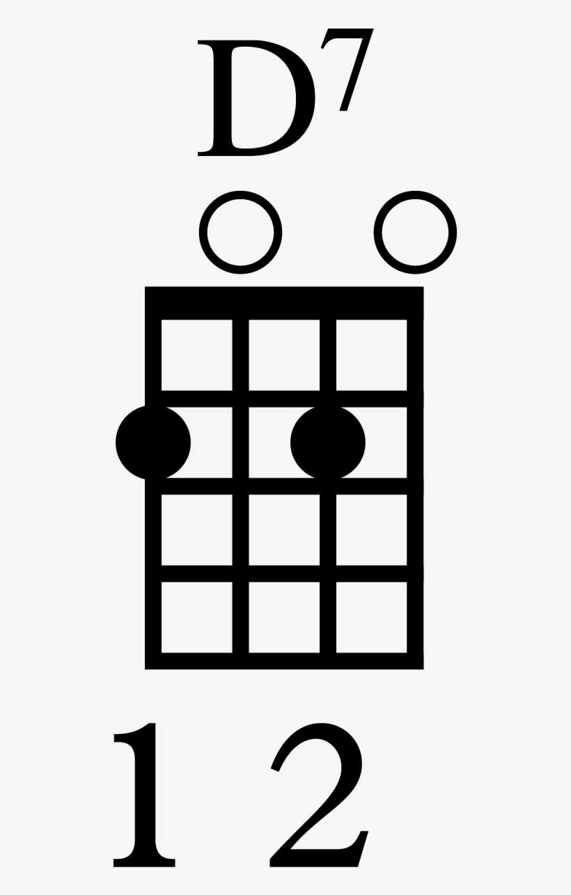 Hawaiian D7 Ukulele Chord Diagram D7 Ukulele Chord PNG Image