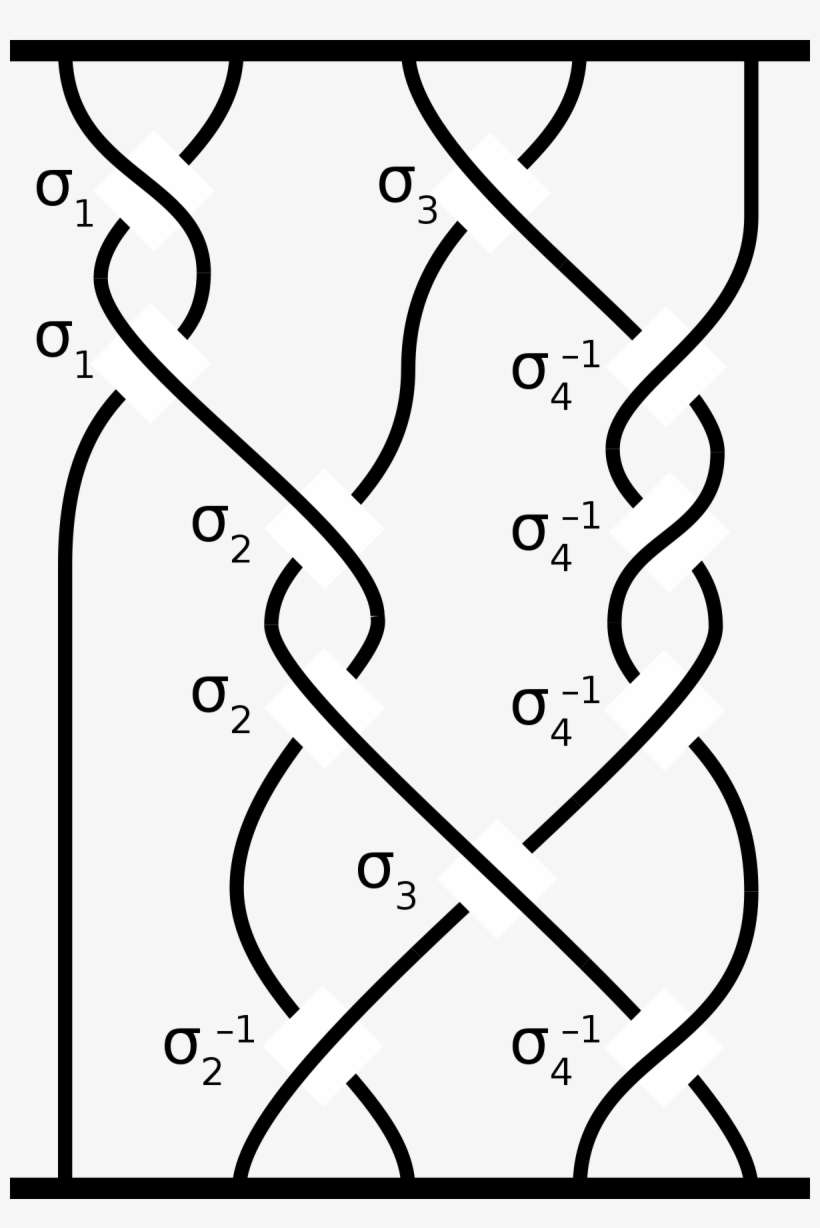 Braid Group, transparent png download