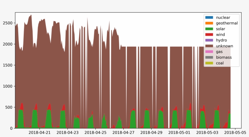 Cl Sing 2] <https - Picket Fence, transparent png download