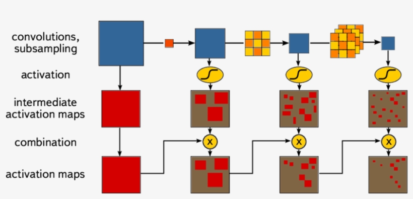Schematic Of The Cnn Trigger Used For Training - Diagram, transparent png download