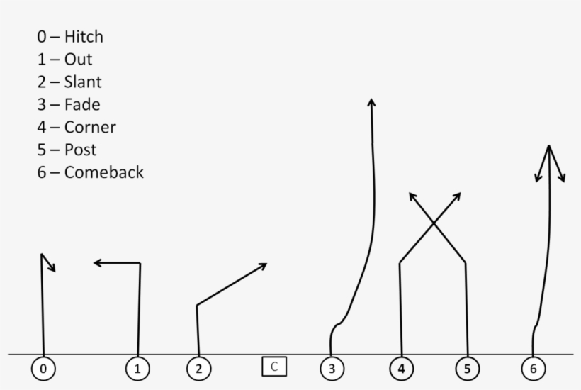 Air Raid Playbook How To Call A Play Cougcenter Rh - Diagram, transparent png download
