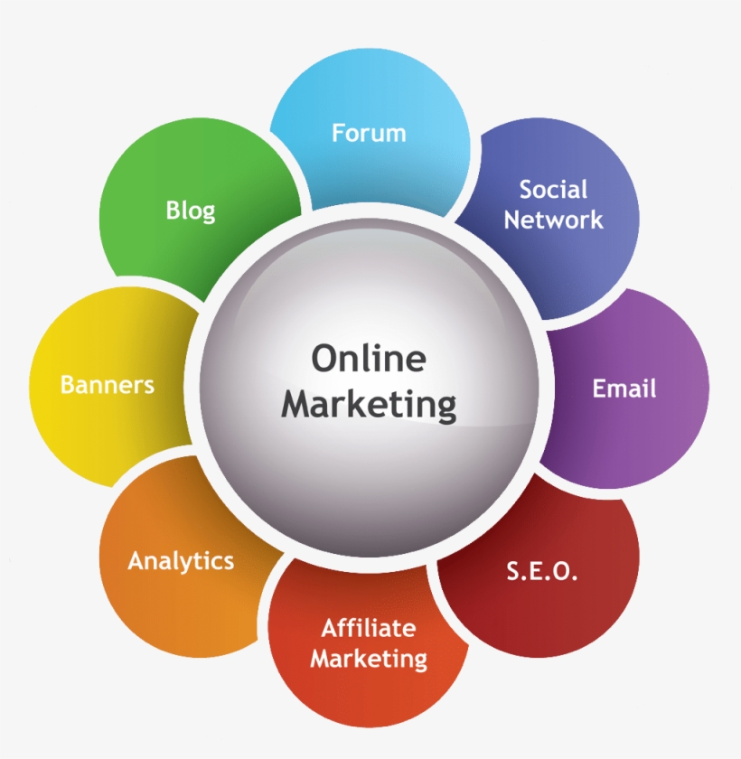 Emarketing - E Marketing, transparent png download