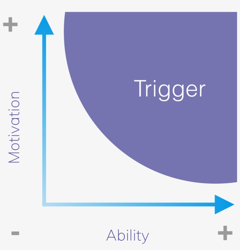 Fbm - Character Change Macroevolution, transparent png download