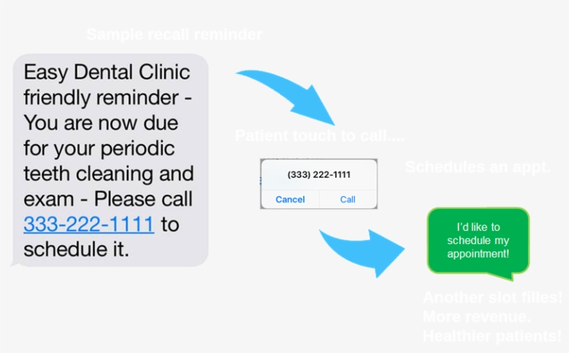 Text Message - Dental Reminder Due For Cleaning, transparent png download