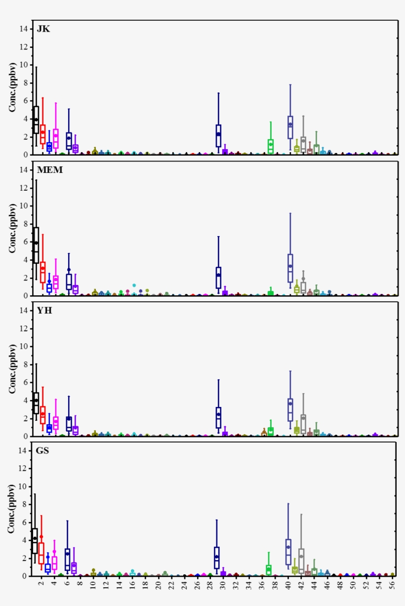 Acp Of Vocs And Their Related Atmospheric Png Png Olympic - Diagram, transparent png download