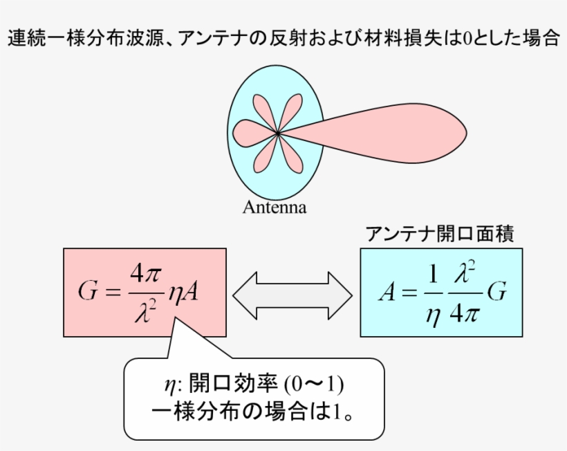 Calculator - Diagram, transparent png download