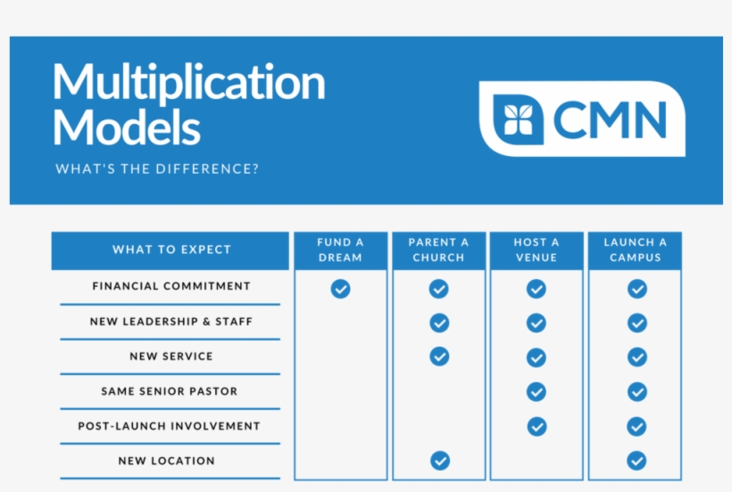 Multiplication Models - Dm Wims, transparent png download
