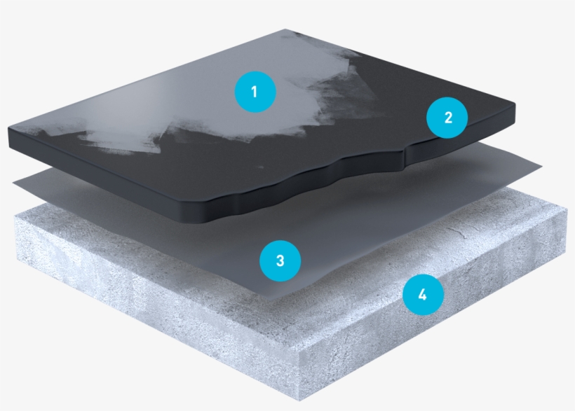 Standard Flat Roof System - Gadget, transparent png download