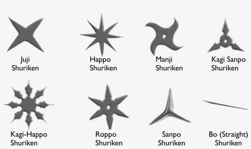 Smart Ninja Kids Birthday - Stick Shuriken, transparent png download