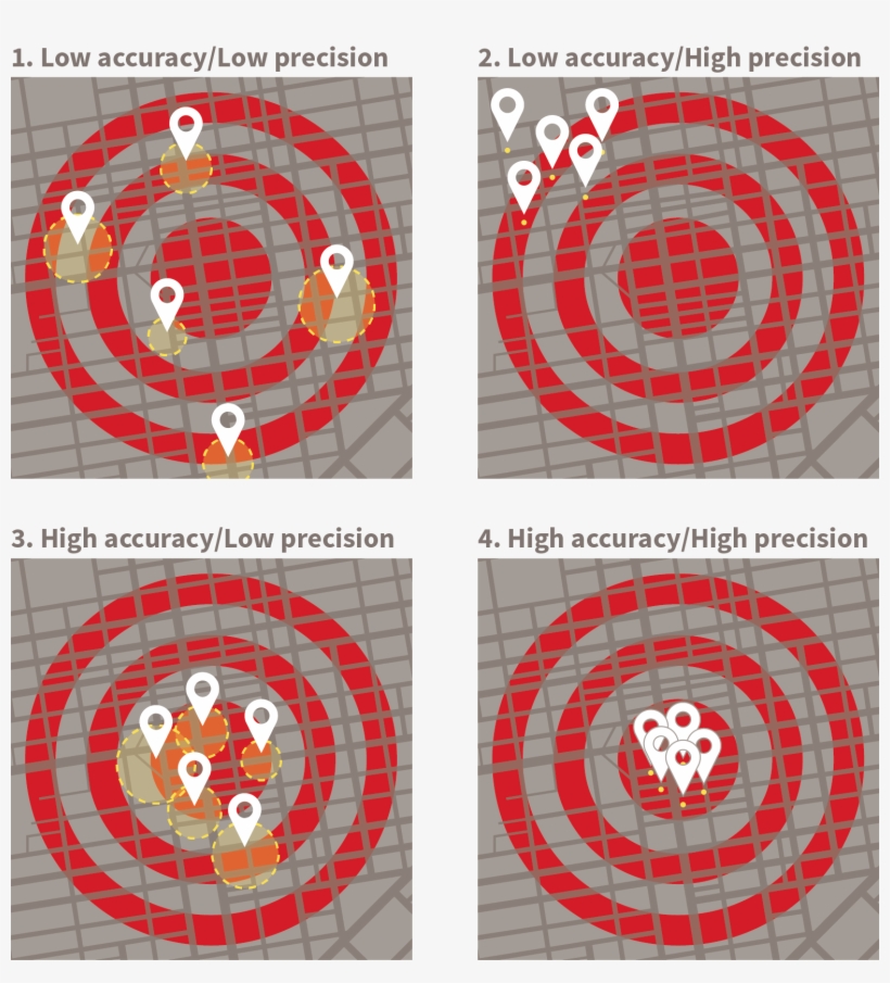 Skyhook Location Accuracy Vs Precision Circle PNG Image Transparent