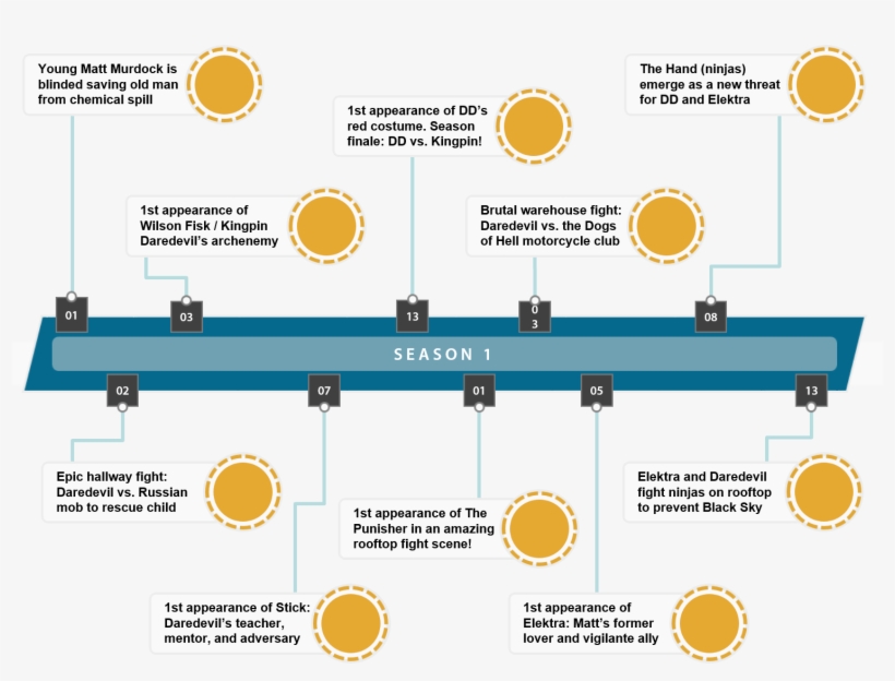 The Following Video Clip Appeared In Season 1, Episode - Diagram, transparent png download