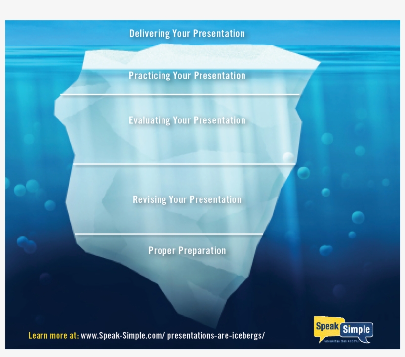 Let's Break Down The Presentation Iceberg - Simple Iceberg, transparent png download