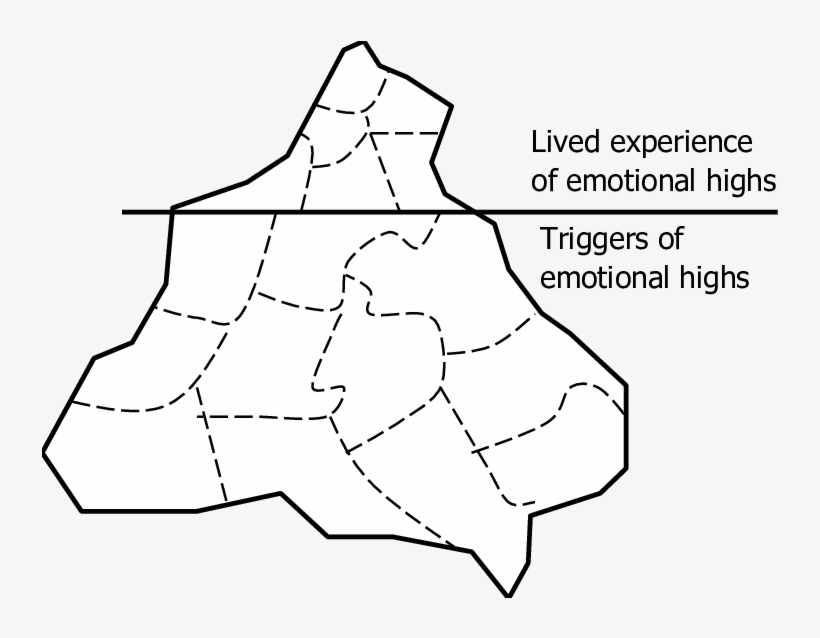 Iceberg Metaphor - Drawing, transparent png download