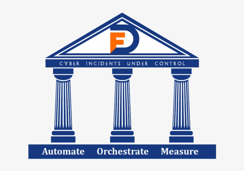 Core Pillars Soar Solution - Sign, transparent png download