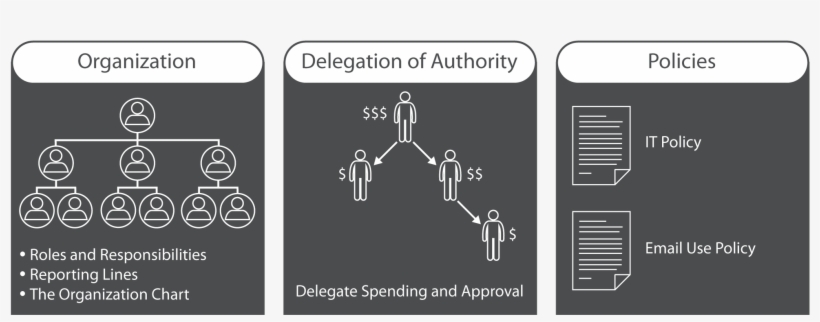 Corporate - Governance Delegation Of Authority, transparent png download
