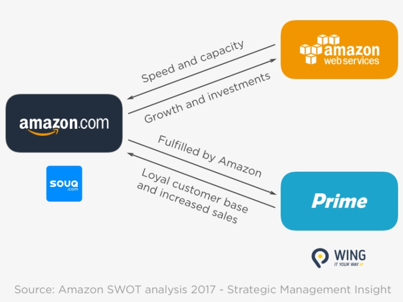 With Its Extended Cloud Service Arm Aws Already Active - Amazon.com, Inc., transparent png download