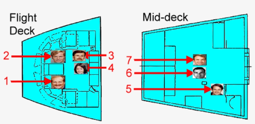 Sts 41 H Prime Entry - Space Shuttle Middeck Layout, transparent png download