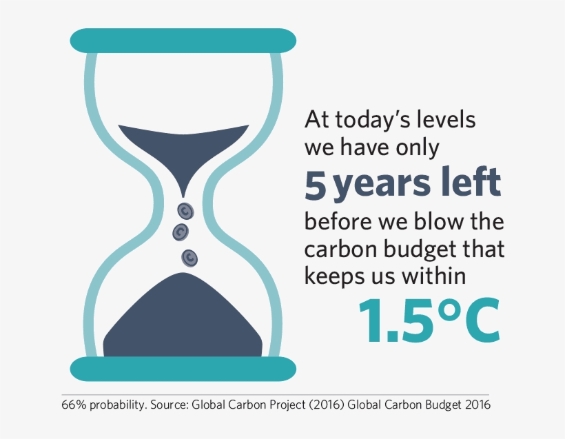 Does This Mean "game Over" Could Be, transparent png download