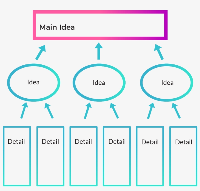 Once You've Mapped Your Audience's Journey, Make Sure - Diagram, transparent png download
