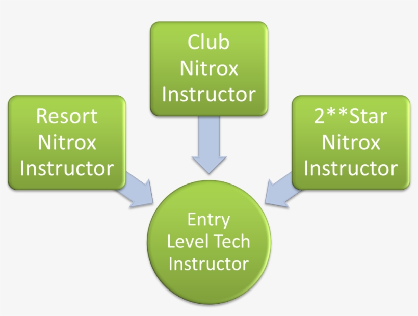 Entry Level Instrs Tech - Selection Of Entry Mode, transparent png download