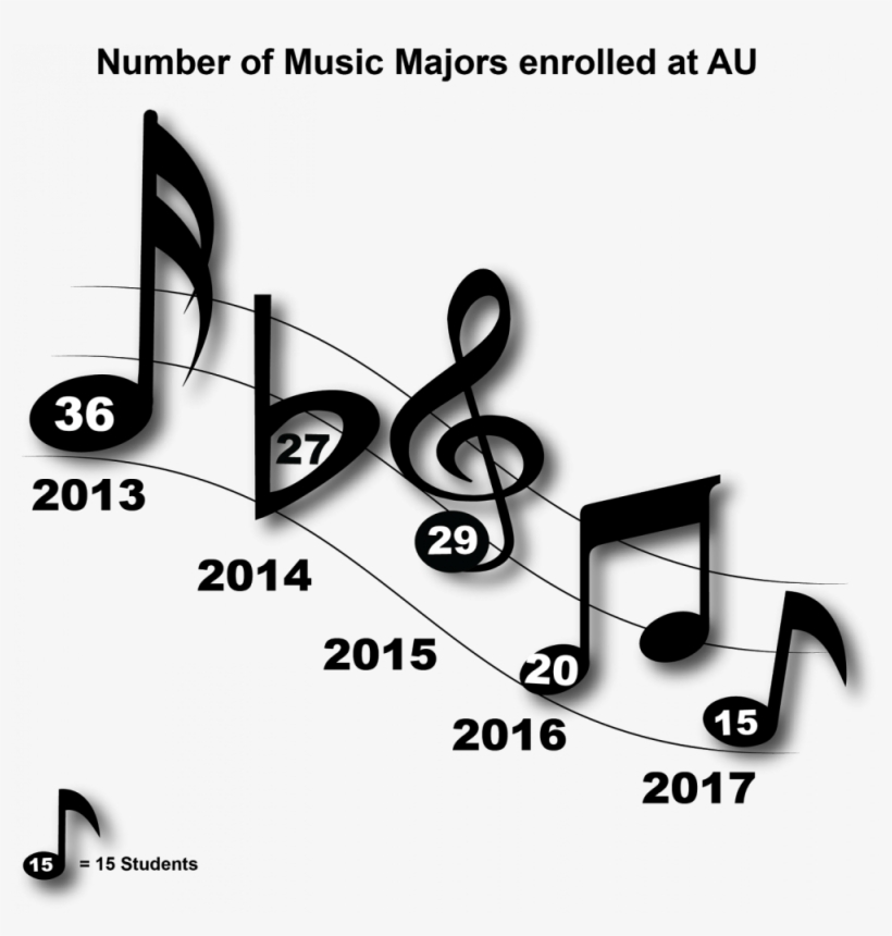 By Samad Arouna/the Eagle - Graphic Design, transparent png download