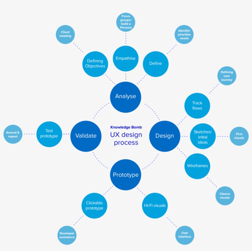 As The Knowledge Bomb Development Team Had No Prior - Circle, transparent png download