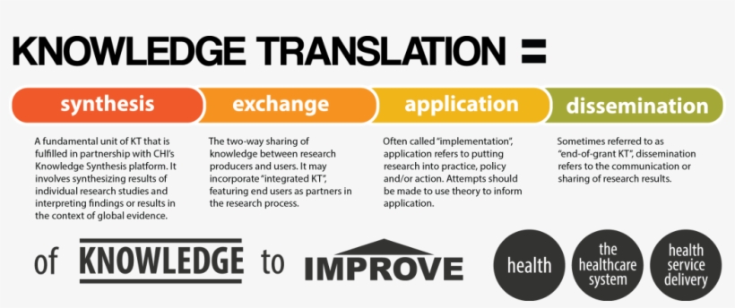 What Is Knowledge Translation Simple Question, Un Simple - Knowledge Translation Definition, transparent png download