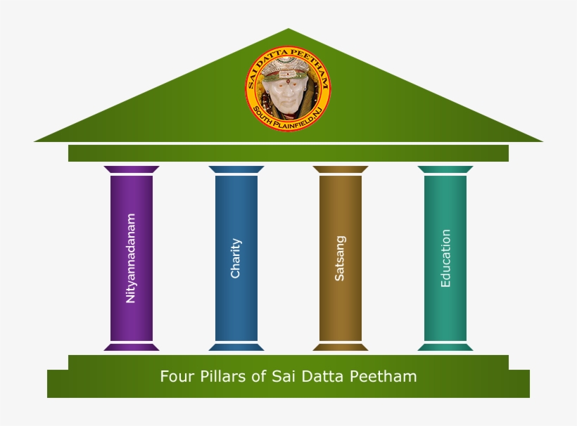 Hindu Calendar - Pilares De La Quiropractica, transparent png download