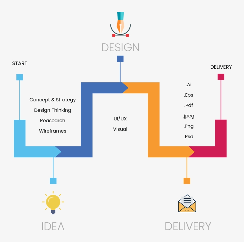 When You Are Looking For Professional And Creative - Diagram, transparent png download