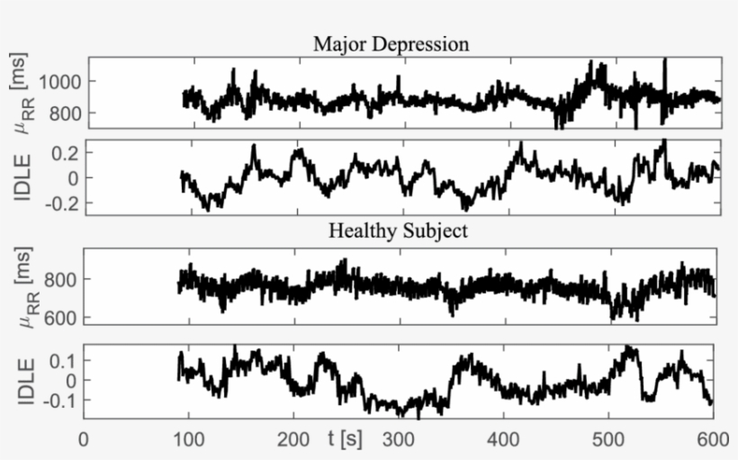 Instantaneous Heartbeat Statistics Computed From A - Sheet Music, transparent png download
