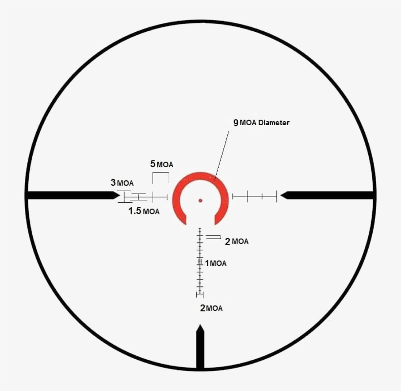 Scope Download Png Image - Circle, transparent png download